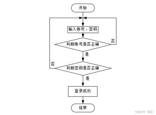 基于Spring Boot的核酸檢測管理系統(tǒng)設(shè)計與實現(xiàn)