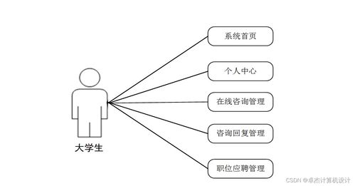 SSM框架下大學(xué)生勤工儉學(xué)咨詢服務(wù)系統(tǒng)的設(shè)計與實現(xiàn)
